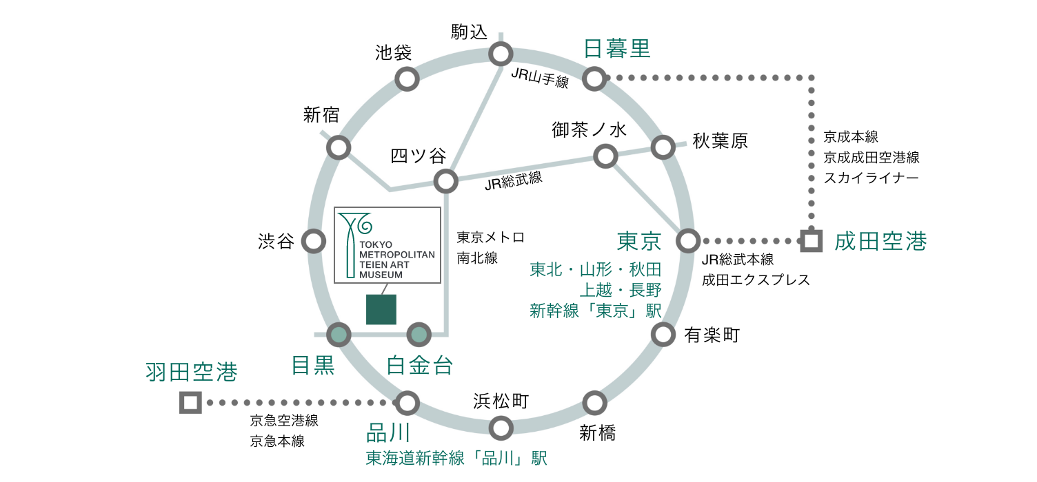 空港および都市部から東京都庭園美術館へのアクセス地図・成田空港からは京成本線、京成成田空港線、スカイライナーで日暮里駅へ。または、JR総武本線か成田エクスプレスで東京駅まで行き、JR山手線で目黒駅まで行きます。JR目黒駅から庭園美術館は徒歩７分ほどです。・羽田空港からは、京急空港線か京急本線で品川駅まで行き、JR山手線で目黒駅まで行きます。JR目黒駅から庭園美術館は徒歩７分ほどです。
