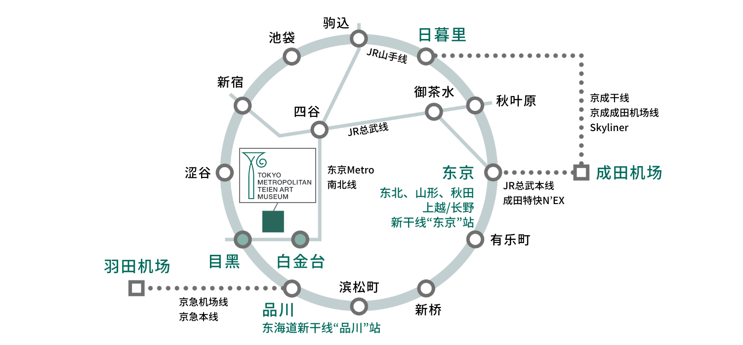 从机场和市区前往的交通地图