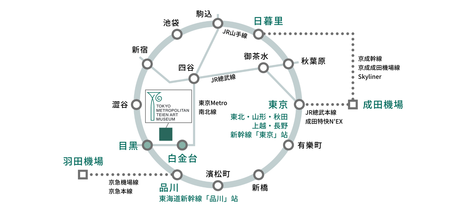 從機場和市區前往的交通地圖