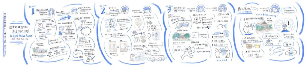 グラフィックレコーディングの内容