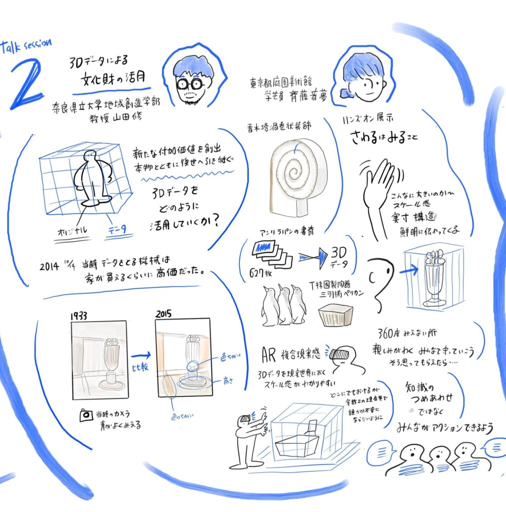 実際にグラフィックレコーディングされた情報